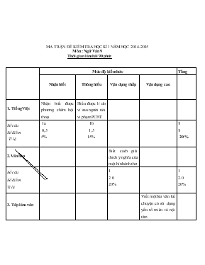 Ma trận đề kiểm tra học kì i năm học 2014 - 2015 môn Ngữ văn 9